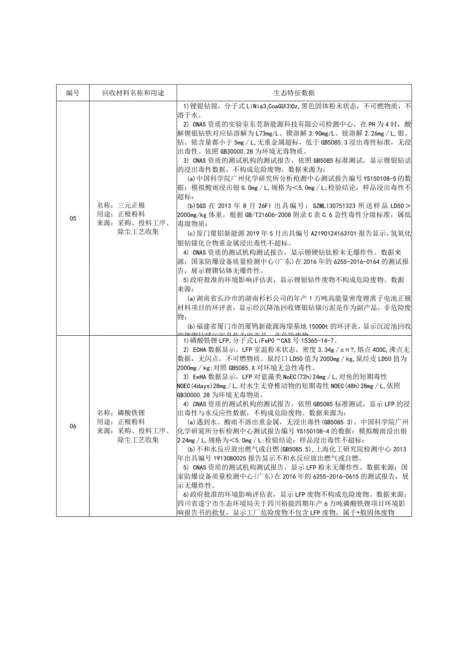 锂离子电池回收材料的生态特征数据、回收材料质量评估.docx_第3页