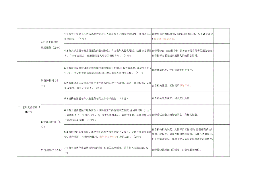 自治区老年友善基层医疗机构建设评价标准.docx_第2页