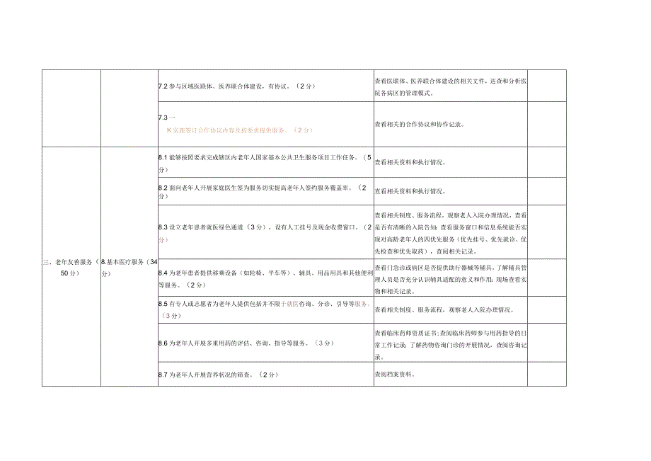 自治区老年友善基层医疗机构建设评价标准.docx_第3页