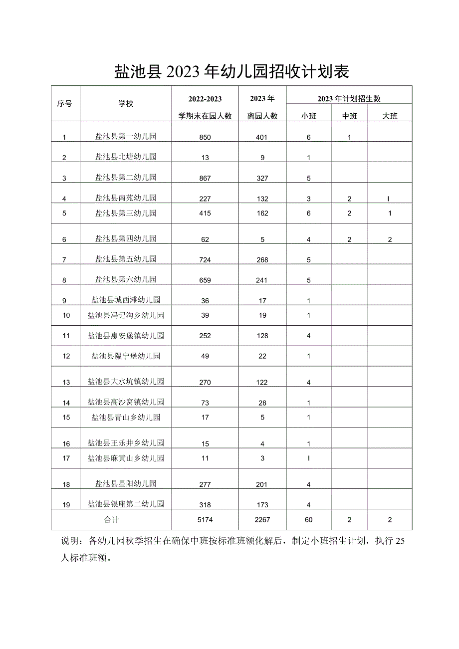 盐池县2023年幼儿园招收计划表.docx_第1页