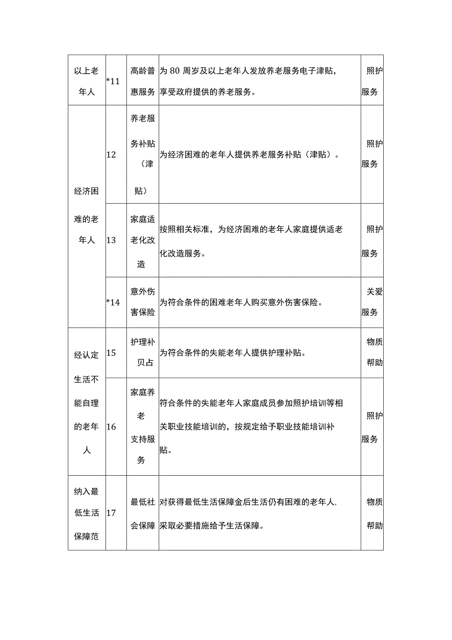 杭州市基本养老服务清单.docx_第3页