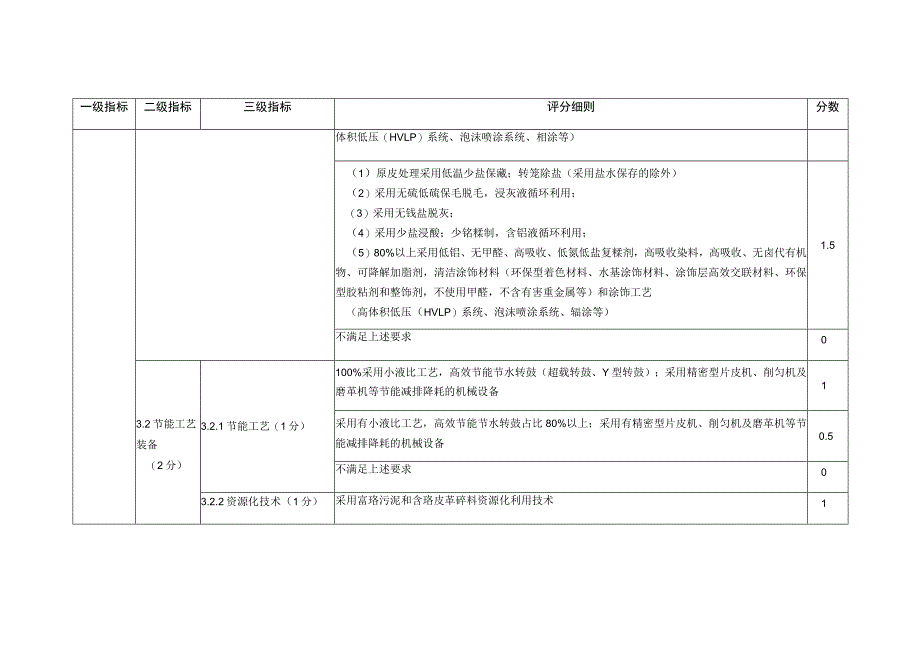 河南省2022年度皮革行业绿色发展评价标准.docx_第2页