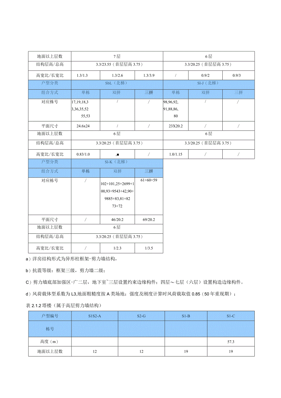 施工图结构计算统一措施.docx_第2页