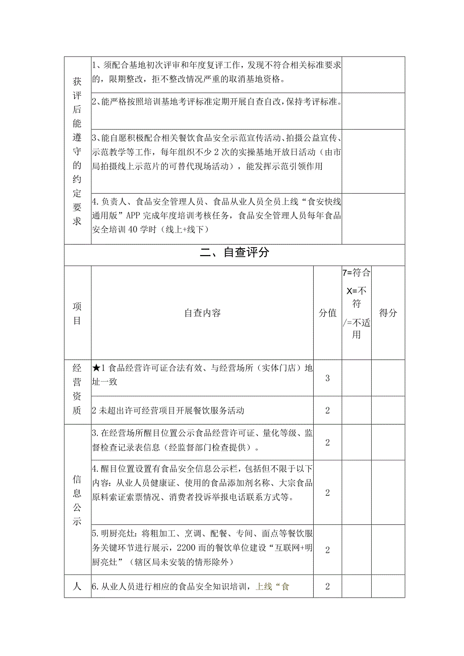 深圳市餐饮服务食品安全实操培训实操基地申报表由餐饮单位填写.docx_第3页