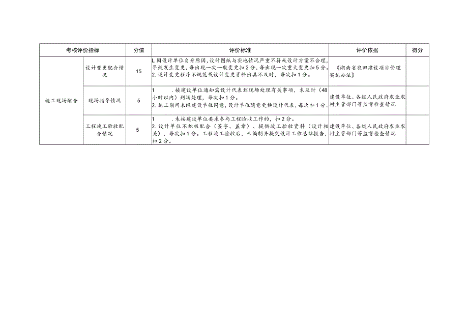 湖南省高标准农田建设设计、施工、监理合同履约评分表、施工、监理资料模板.docx_第2页