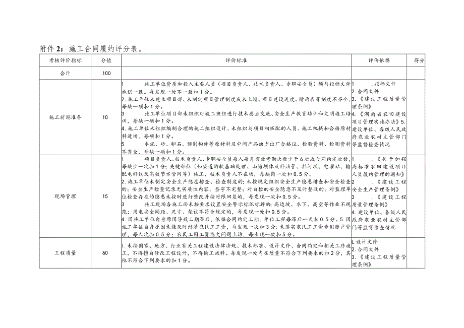 湖南省高标准农田建设设计、施工、监理合同履约评分表、施工、监理资料模板.docx_第3页