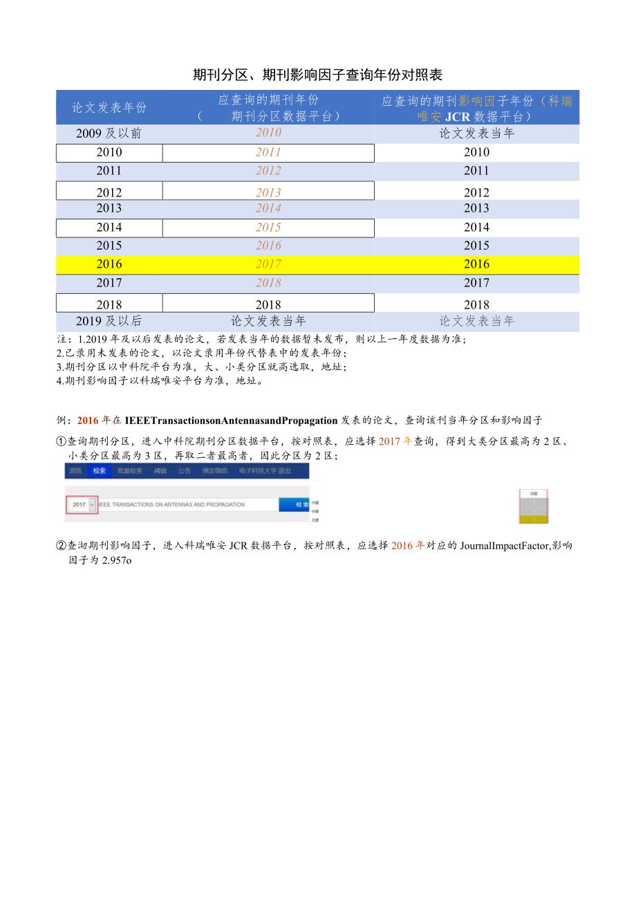 期刊分区、期刊影响因子查询年份对照表.docx_第1页