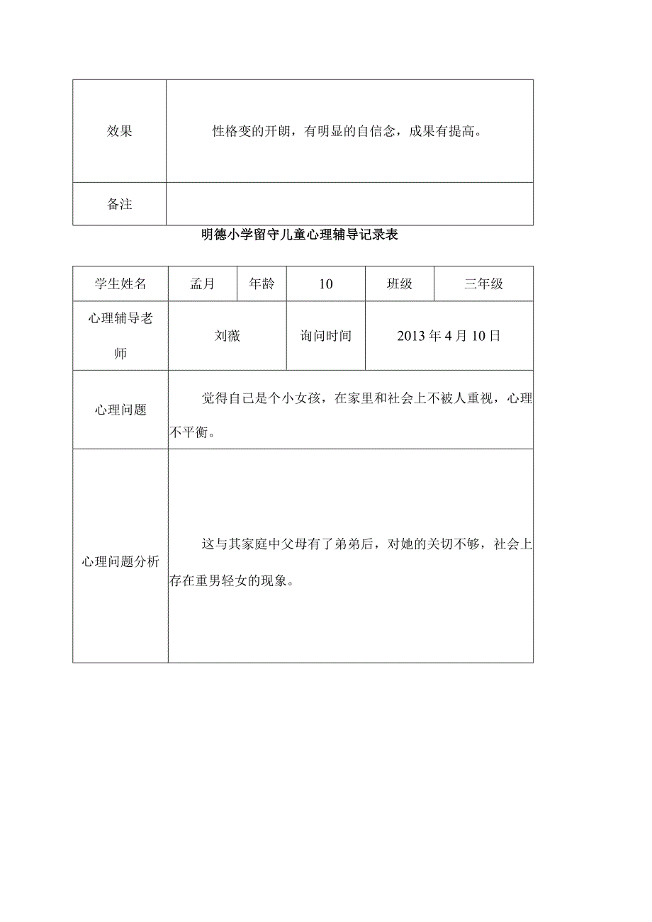 明德小学留守儿童心理辅导记录表[1].docx_第3页