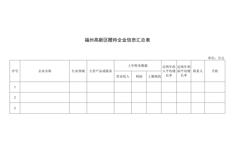 福州高新区瞪羚企业认定申请表.docx_第2页