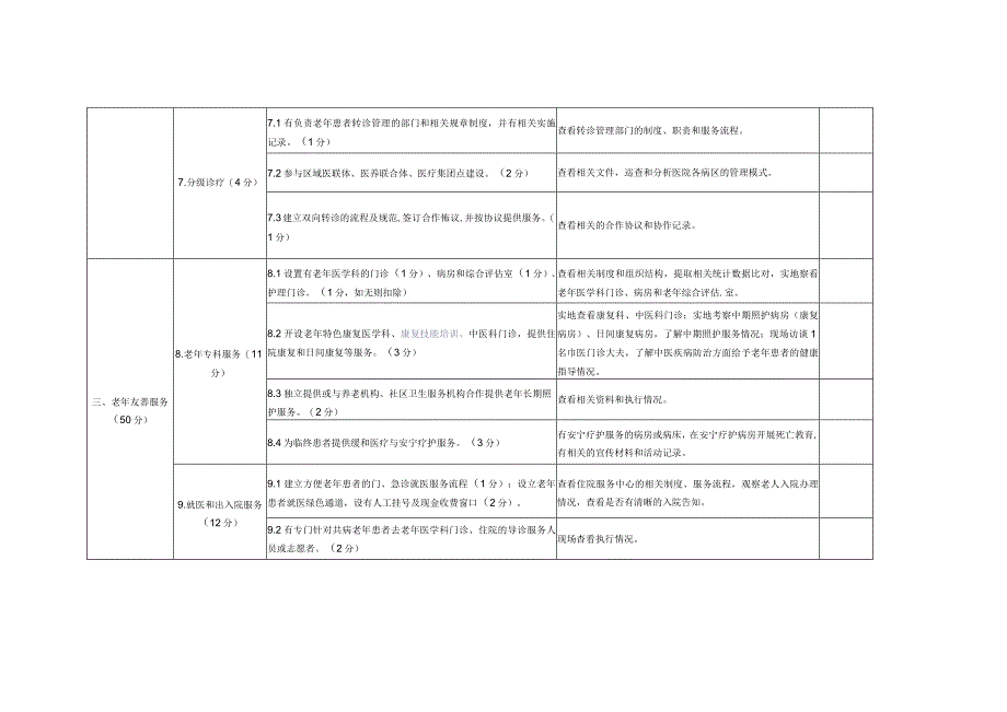 自治区老年友善三级医疗机构建设评价标准.docx_第3页