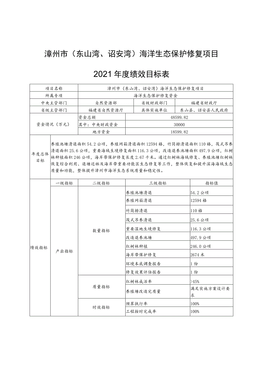 漳州市东山湾、诏安湾海洋生态保护修复项目2021年度绩效目标表.docx_第1页