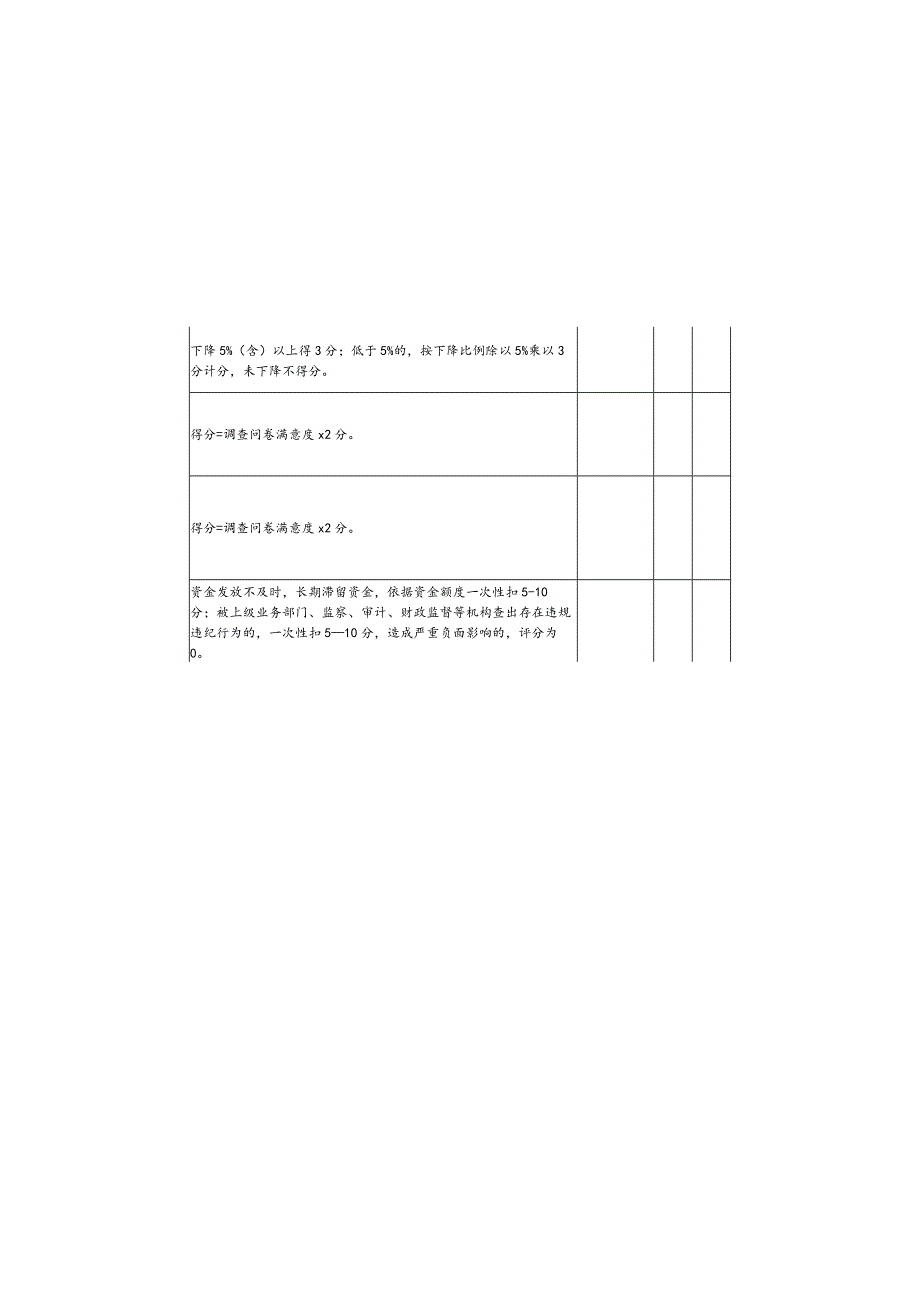 黑龙江省粮改饲工作绩效评价指标表.docx_第3页