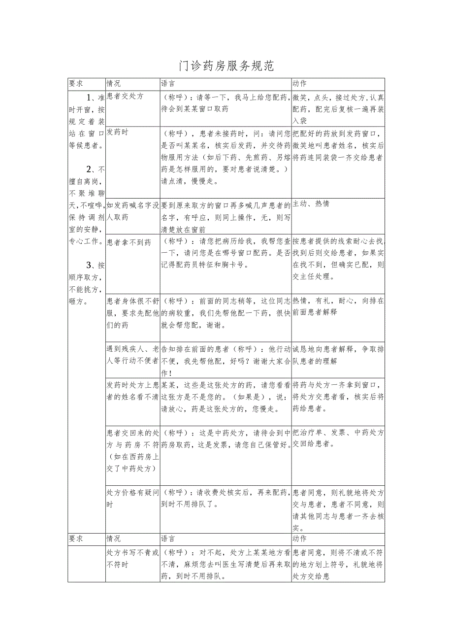 门诊药房服务规范.docx_第1页