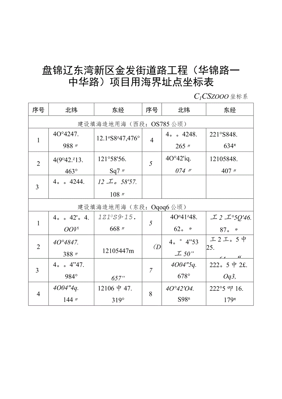 盘锦辽东湾新区金发街道路工程华锦路—中华路项目用海界址点坐标表.docx_第1页