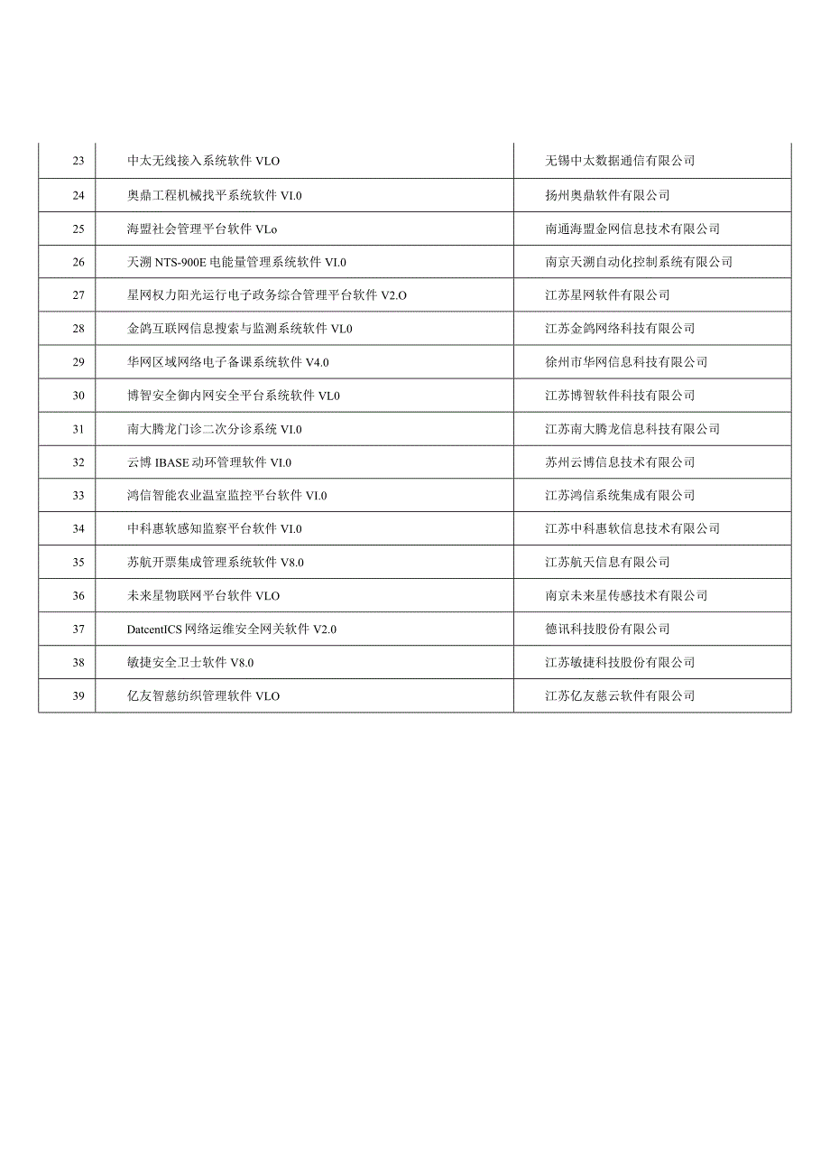 第十届江苏省优秀软件产品奖金慧奖获奖产品目录.docx_第2页