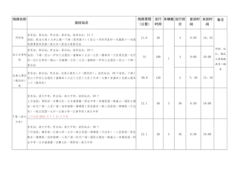 龙泉市公交车运营情况明细表.docx_第3页