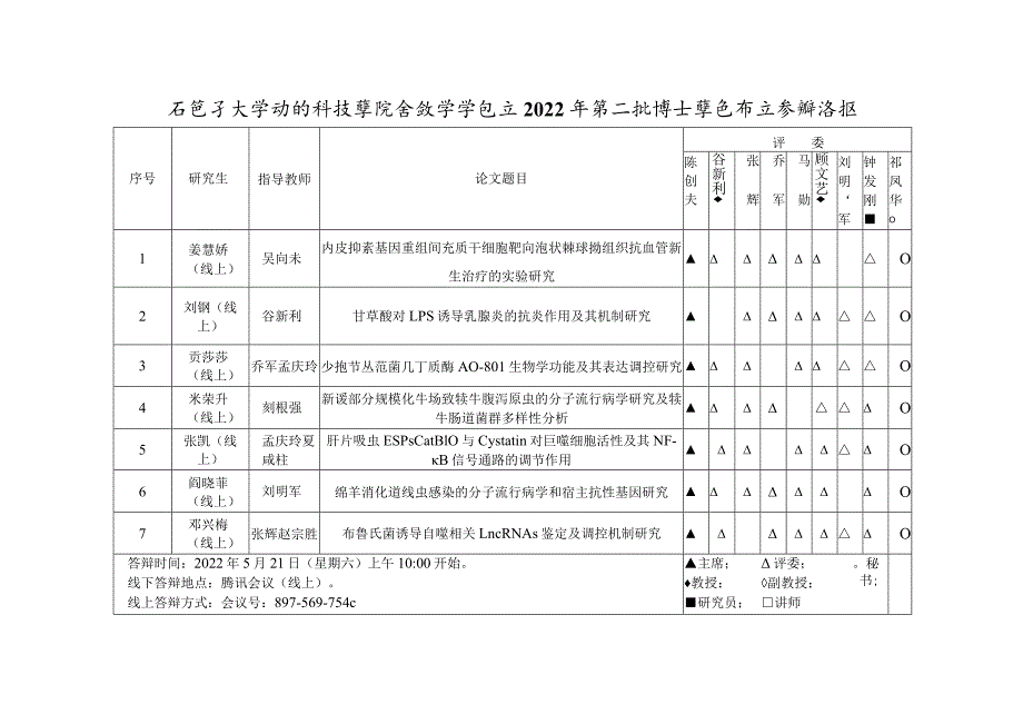 石河子大学动物科技学院畜牧学学位点2022年第二批博士学位论文答辩海报.docx_第1页