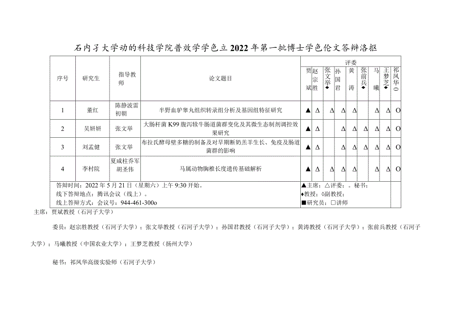 石河子大学动物科技学院畜牧学学位点2022年第二批博士学位论文答辩海报.docx_第3页