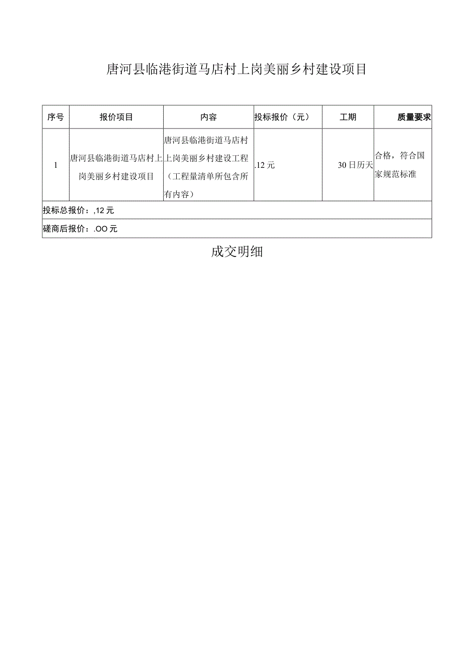 质量要求唐河县临港街道马店村上岗美丽乡村建设项目成交明细.docx_第1页