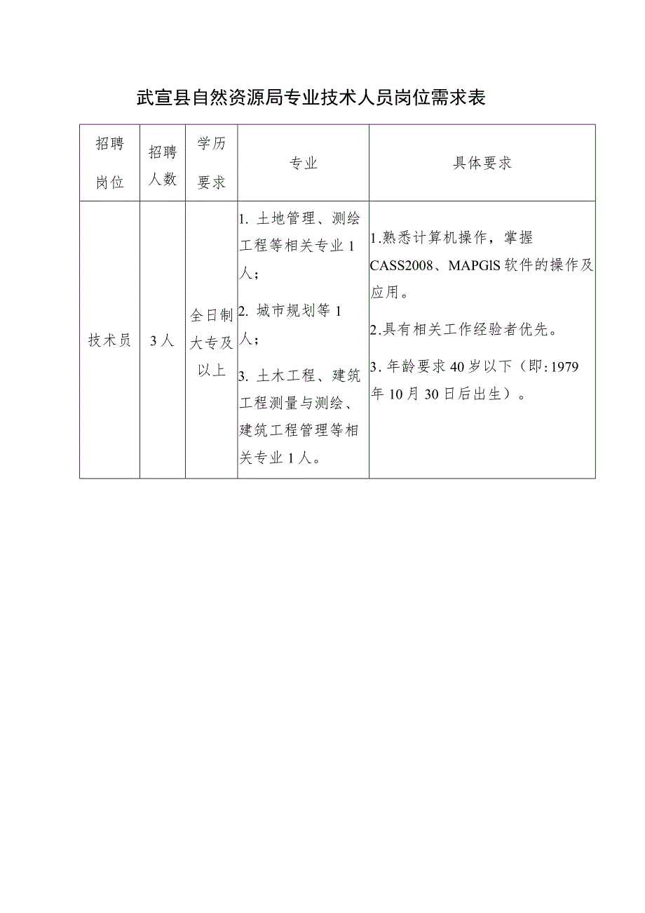 武宣县自然资源局专业技术人员岗位需求表.docx_第1页