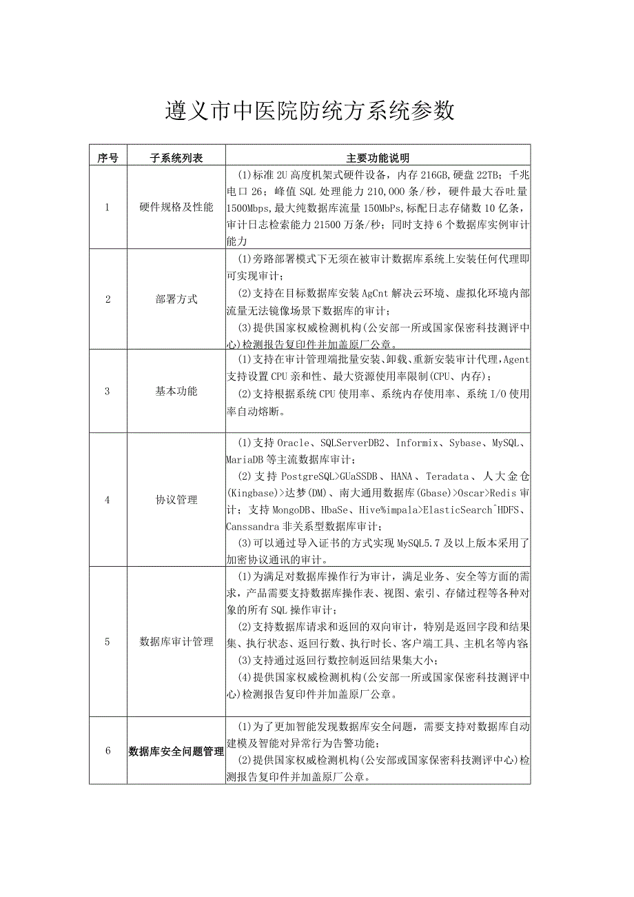 遵义市中医院防统方系统参数.docx_第1页