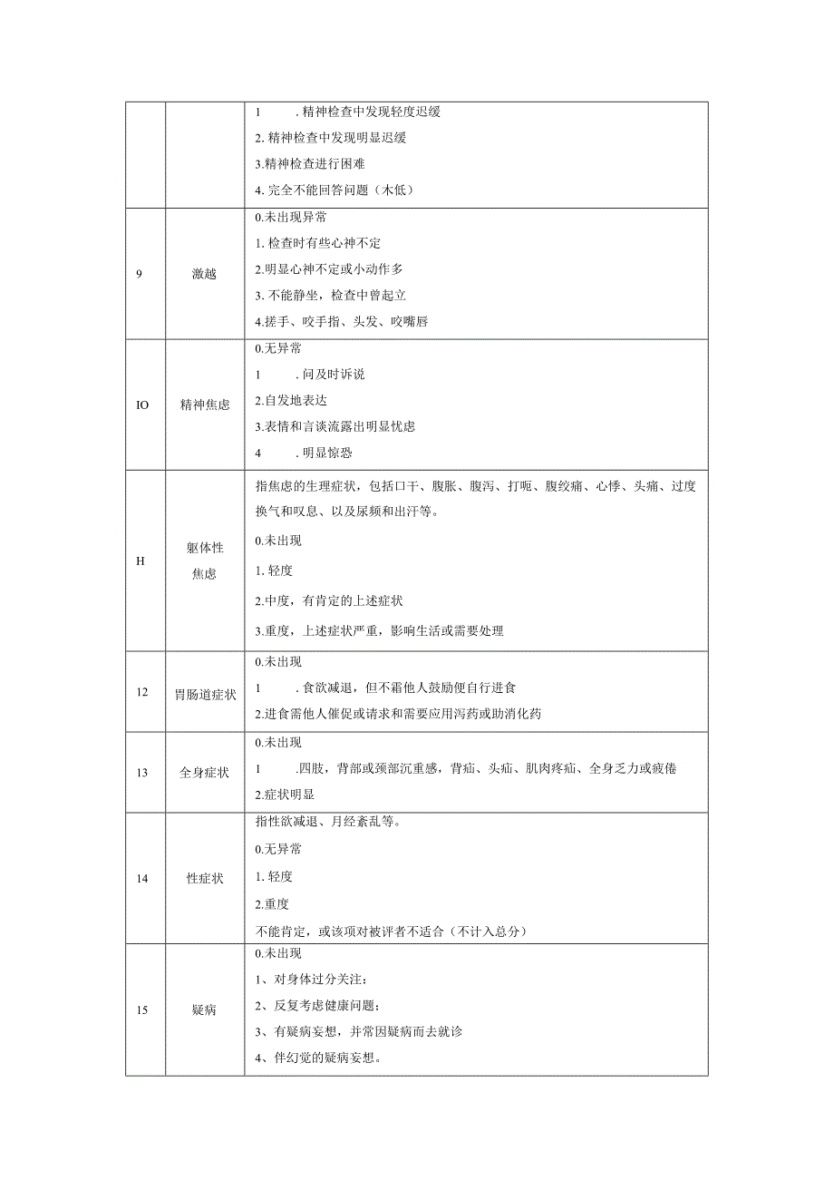 汉密尔顿抑郁量表含注解.docx_第2页