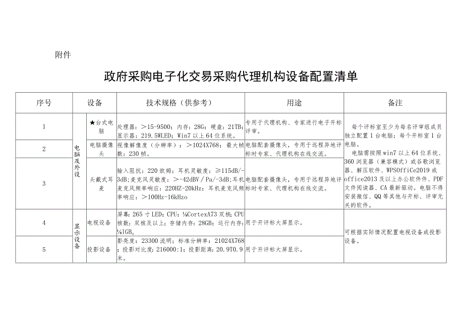 政府采购电子化交易采购代理机构设备配置清单.docx_第1页