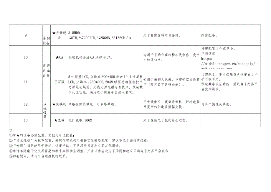 政府采购电子化交易采购代理机构设备配置清单.docx_第3页