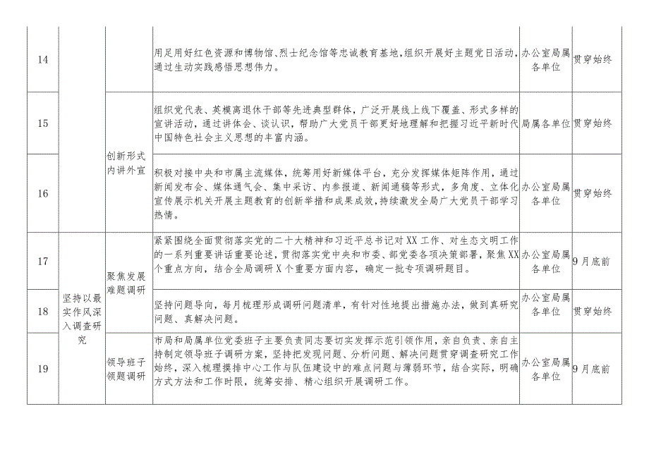 局第二批主题教育工作推进清单（表格）.docx_第3页