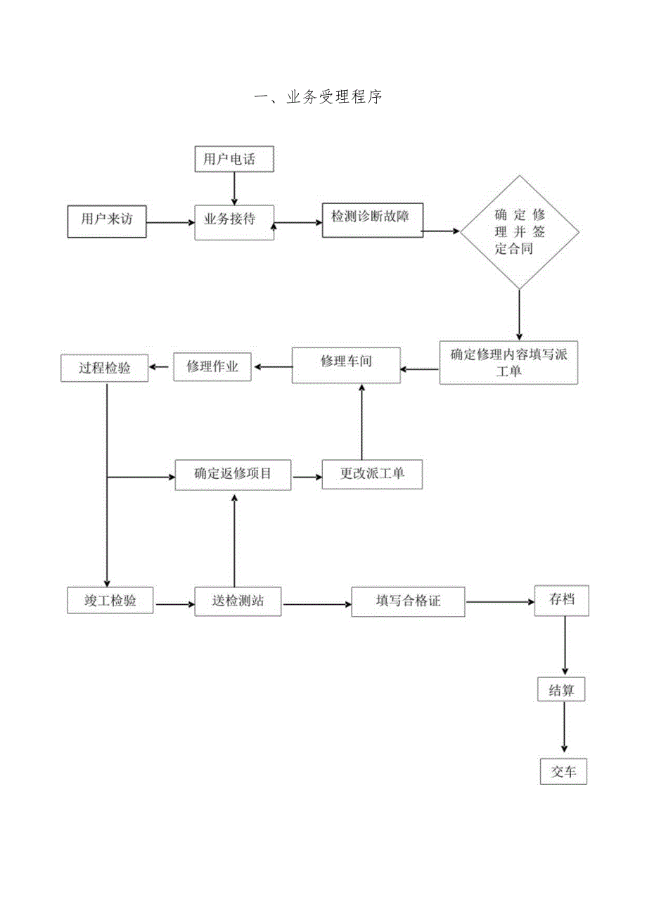 汽车维修企业管理制度范本.docx_第3页