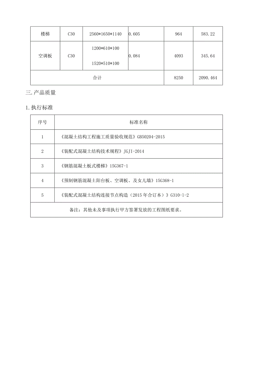 pc预制构件生产技术交底.docx_第2页