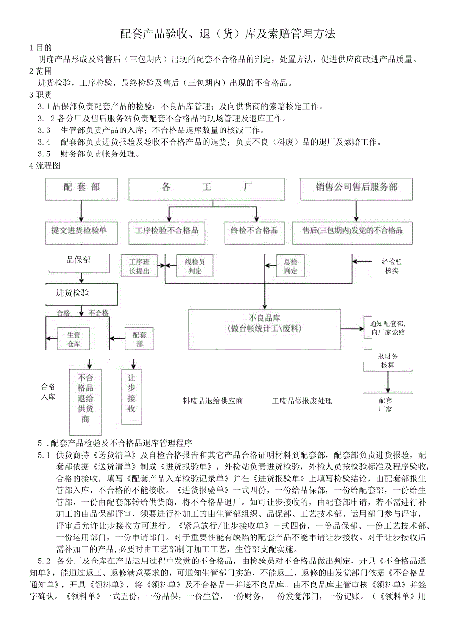 汽车厂配套产品验收、退(货)库及索赔管理办法.docx_第2页