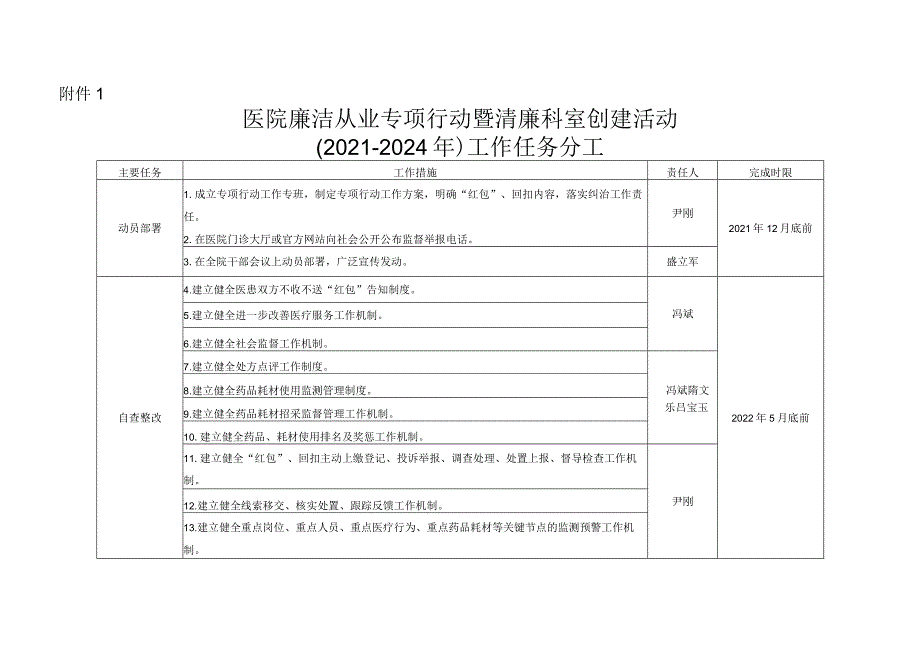 医院廉洁从业专项行动暨清廉科室创建活动工作任务分工.docx_第1页