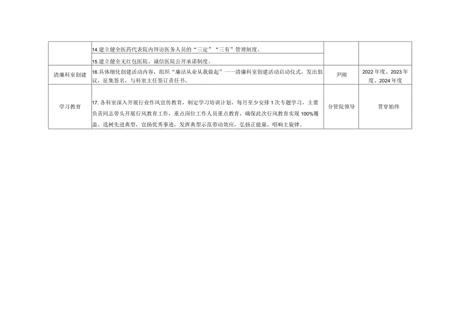 医院廉洁从业专项行动暨清廉科室创建活动工作任务分工.docx_第2页