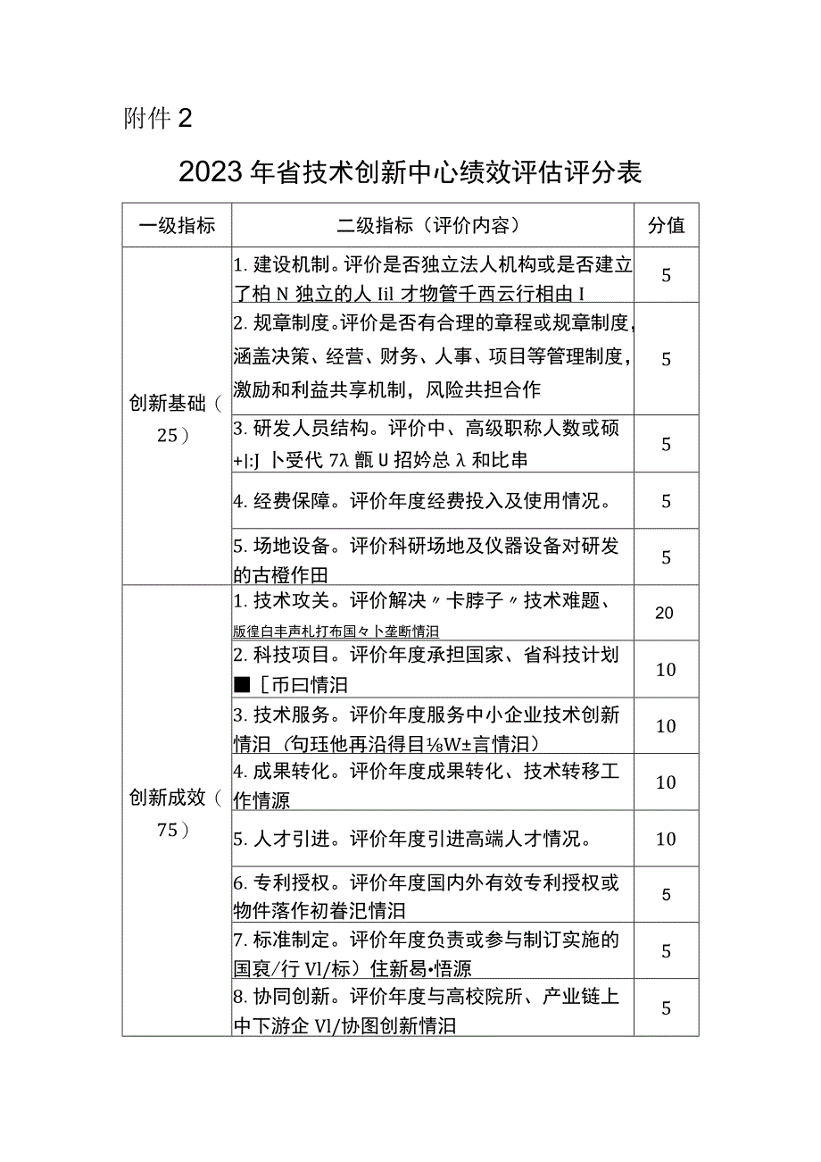 2023年湖北省技术创新中心绩效评估评分表、自评报告编写提纲.docx_第1页