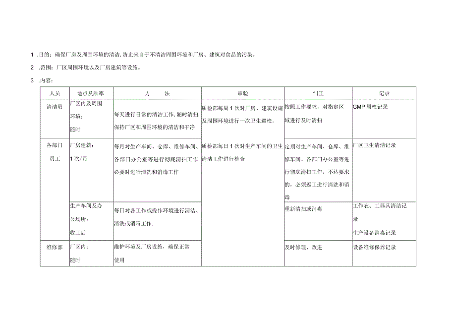 食品企业卫生控制程序.docx_第1页