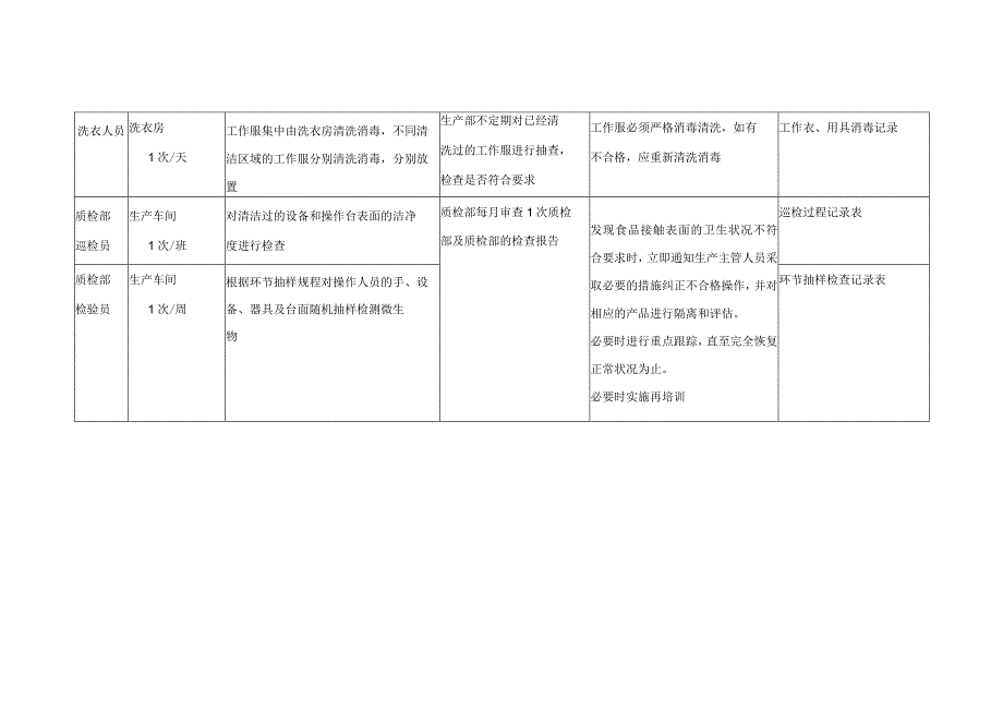 食品企业卫生控制程序.docx_第3页