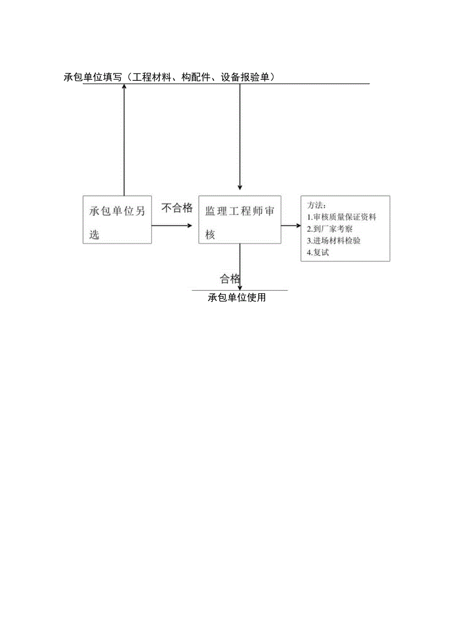 屋面工程监理实施细则.docx_第3页