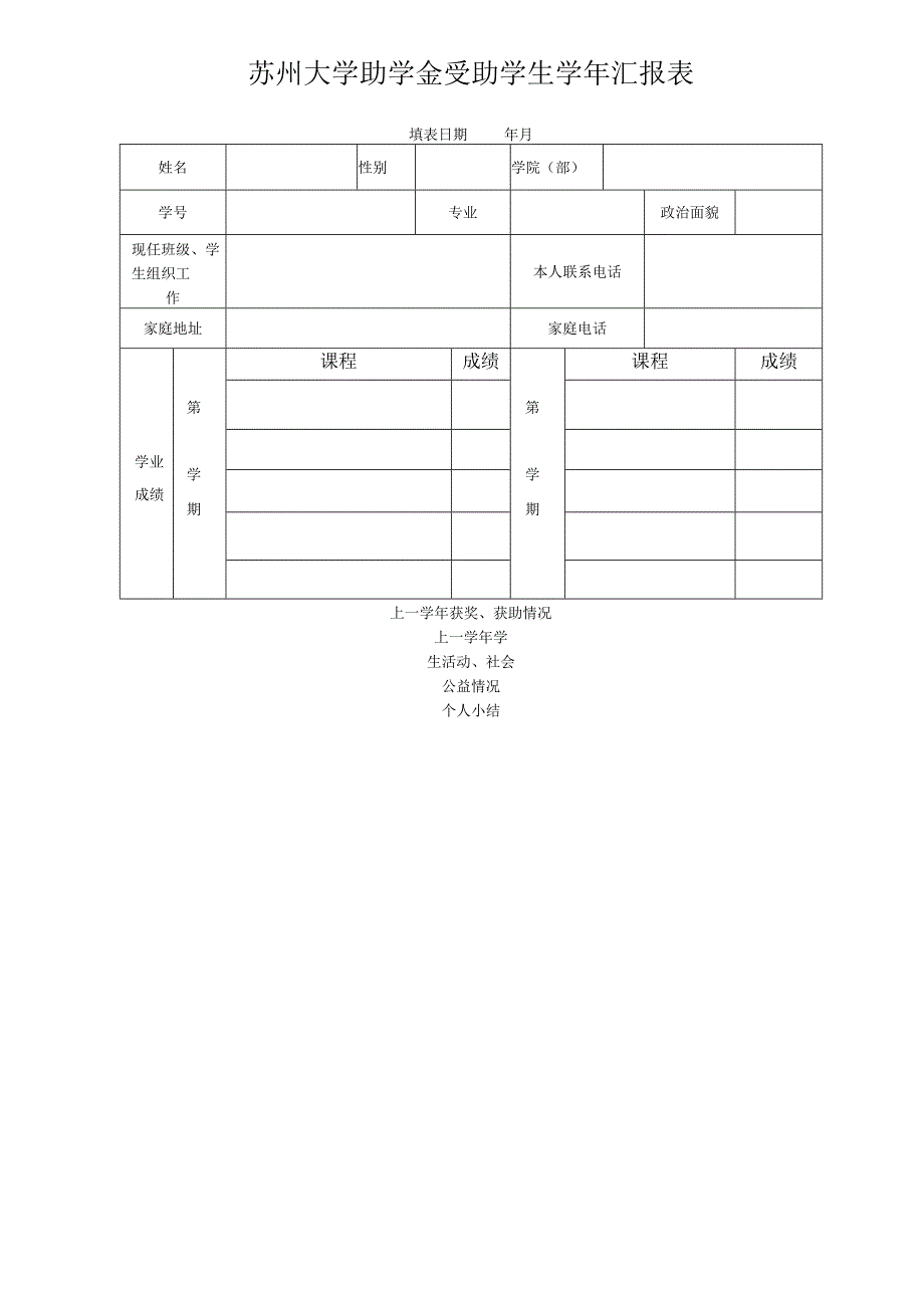 苏州大学 助学金受助学生汇报表.docx_第1页