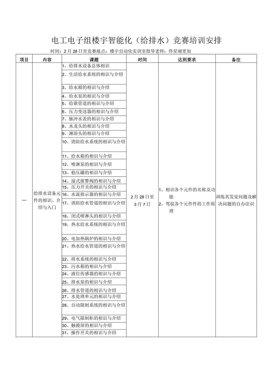 楼宇智能化(给排水)竞赛培训计划表-20111229.docx_第1页