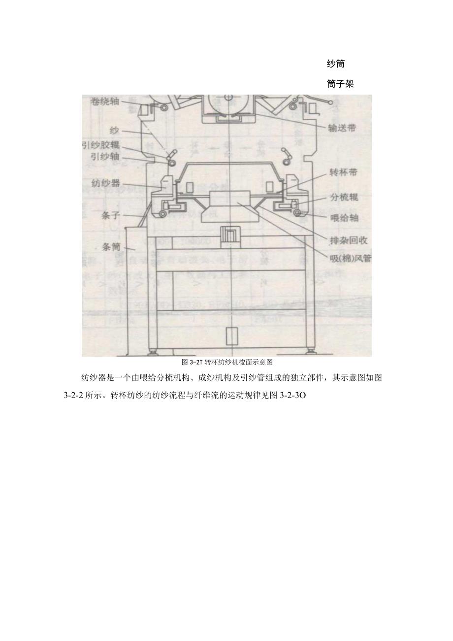 棉纺手册 第三篇 成纱 第二章 转杯纺纱.docx_第2页