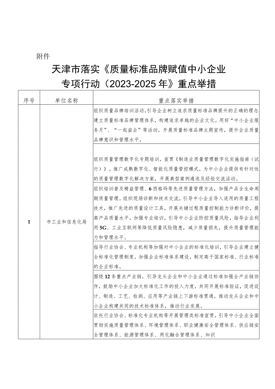 天津市落实《质量标准品牌赋值中小企业专项行动（2023-2025年）》重点举措.docx_第1页