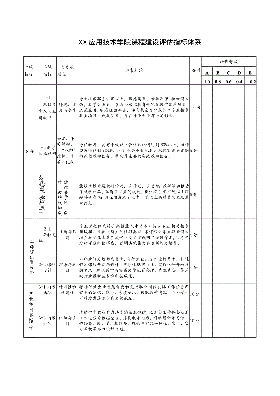 XX应用技术学院课程建设评估指标体系.docx_第1页