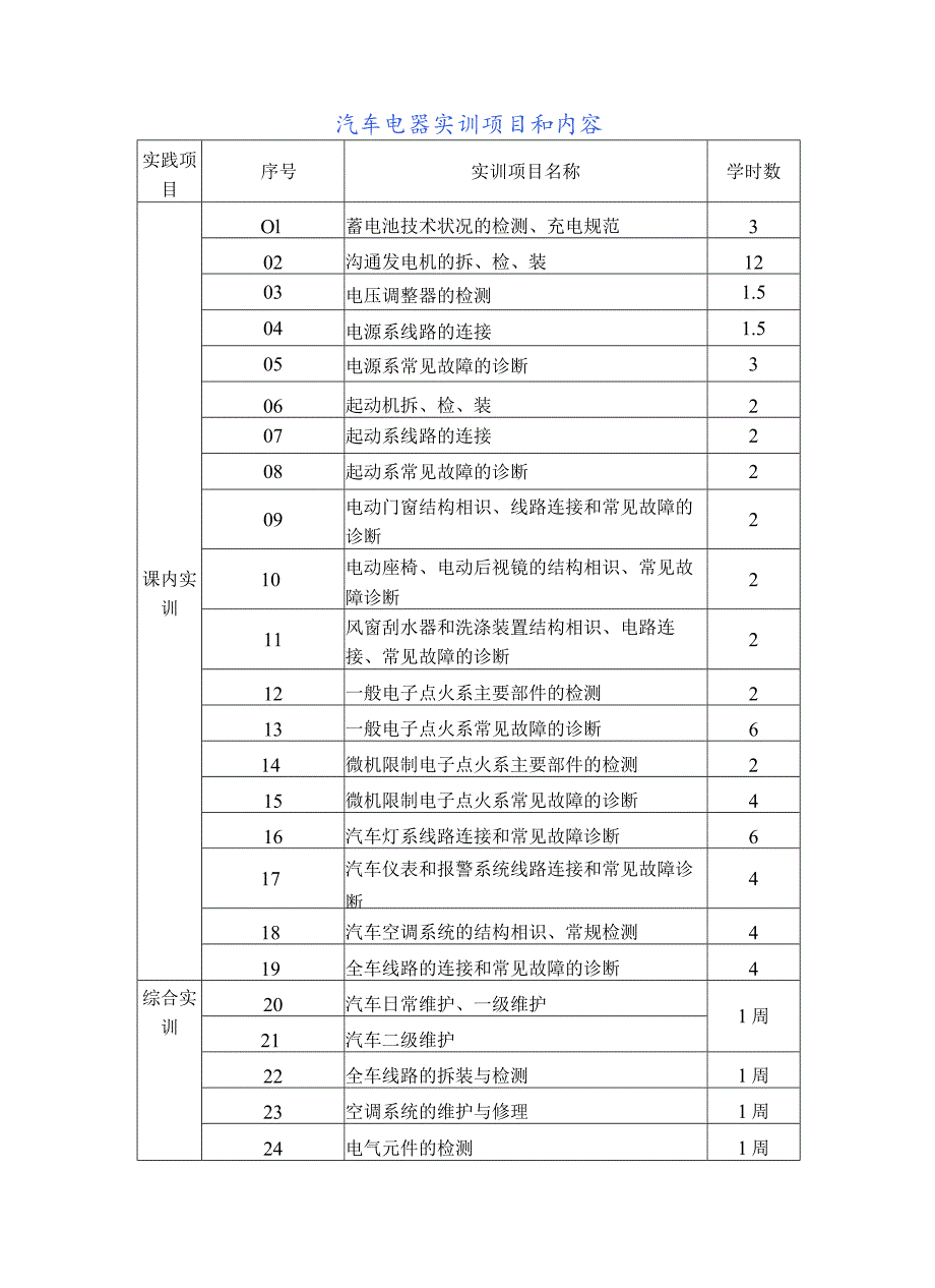 汽车电器实训项目及内容.docx_第1页