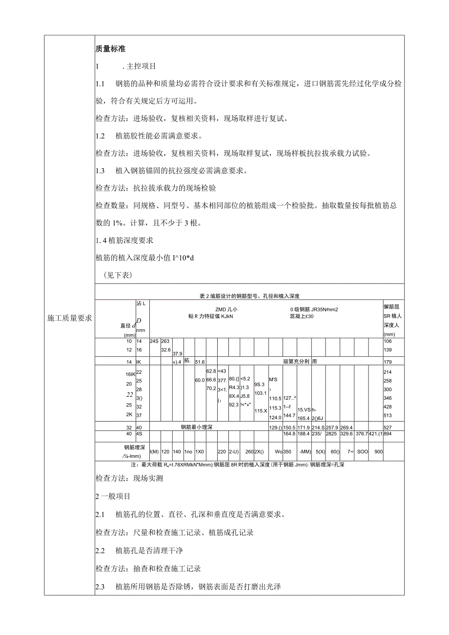 植筋技术交底47869.docx_第3页