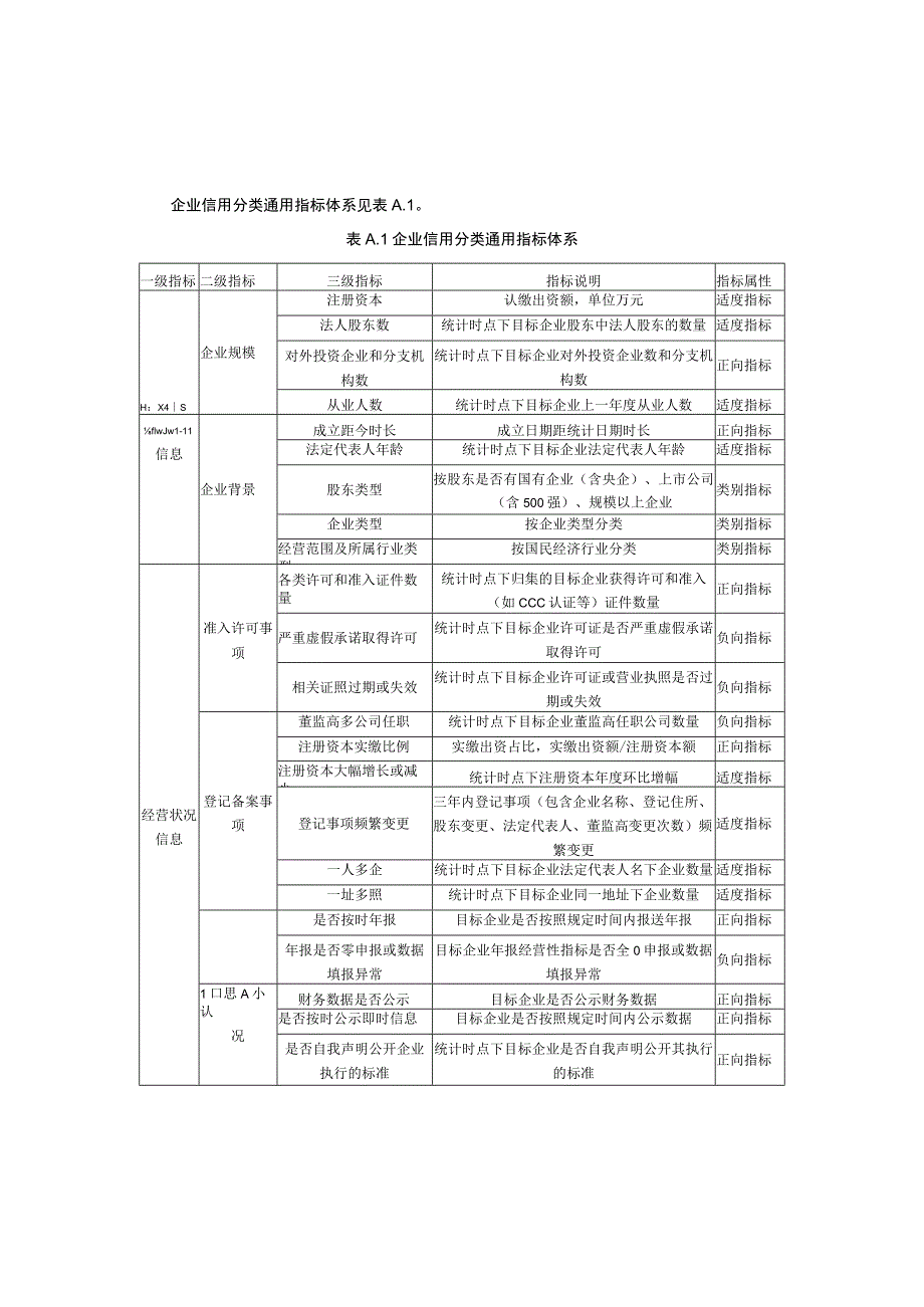 企业信用分类通用指标体系.docx_第1页