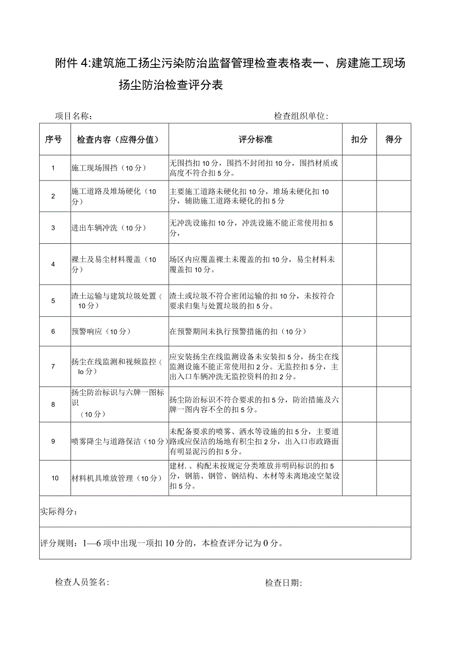 建筑施工扬尘污染防治监督管理检查表格.docx_第1页