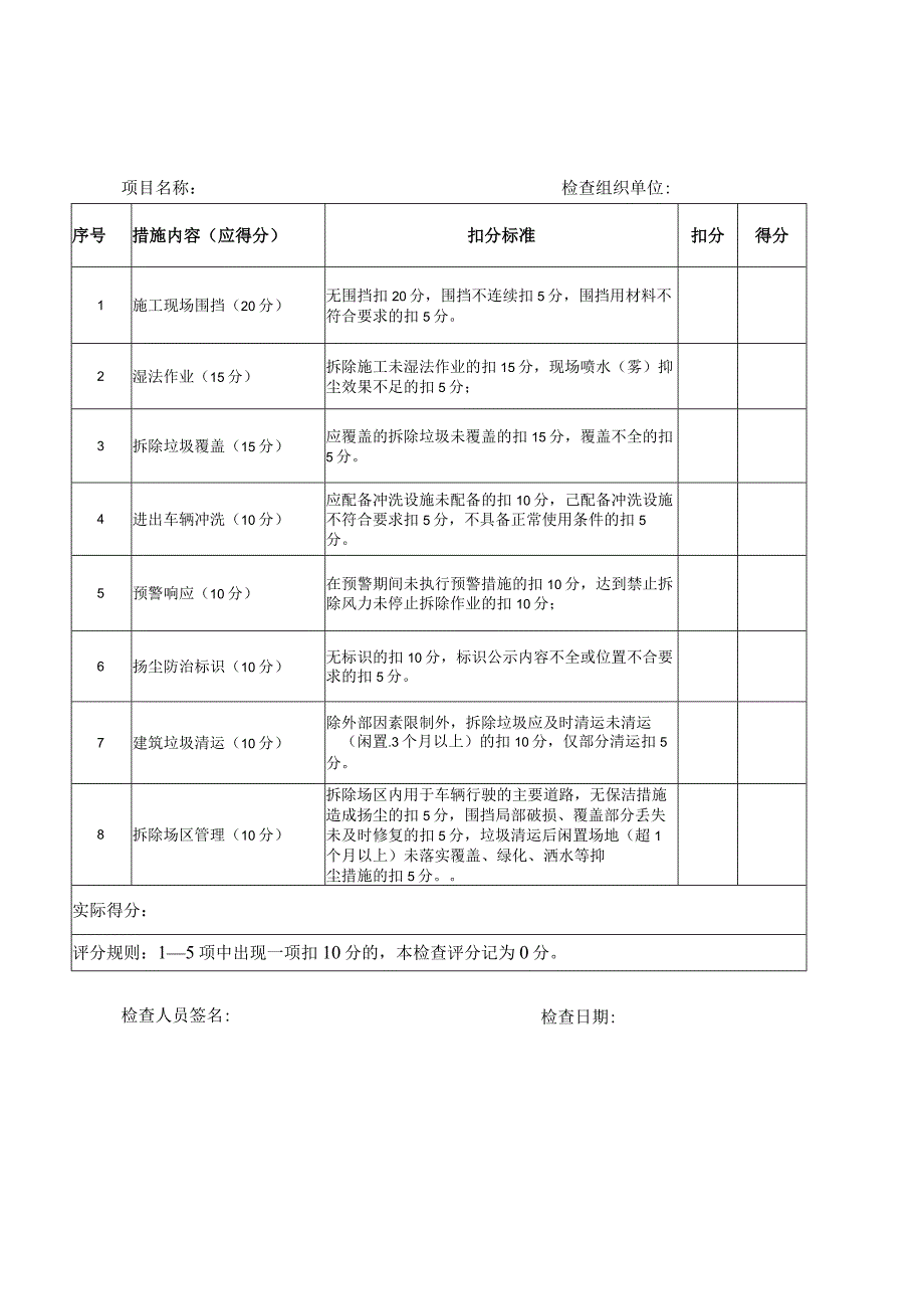 建筑施工扬尘污染防治监督管理检查表格.docx_第3页