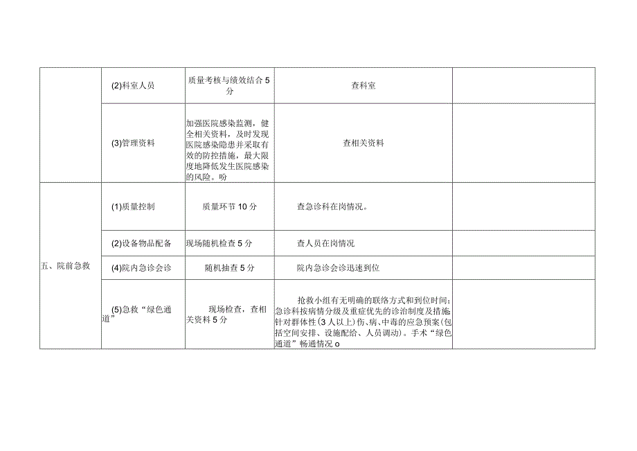 嘉伦医院门诊部医疗质量安全检查表.docx_第3页