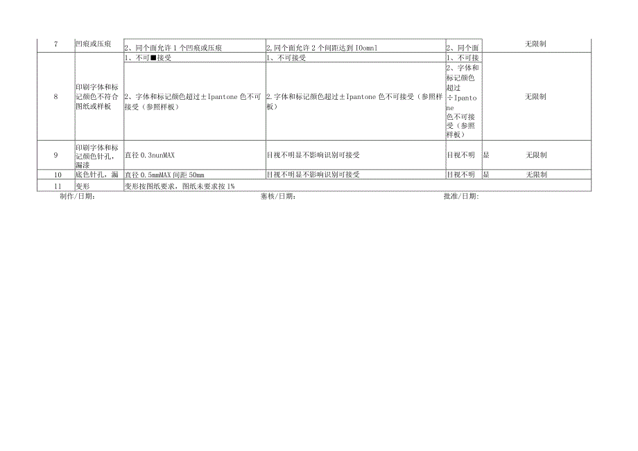 产品五金外观检验标准.docx_第2页